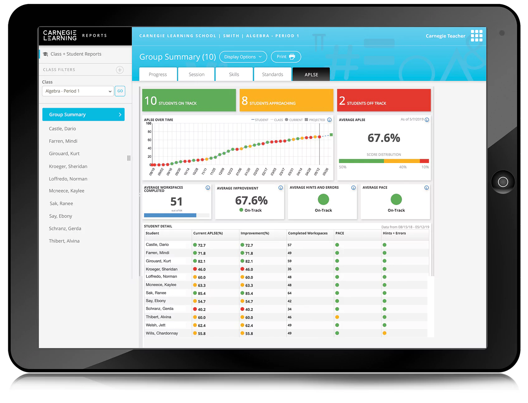 A screen showing the APLSE score for a group of students. Tedn students are on track, 8 students are approaching, and 2 students are off track for end of year success.