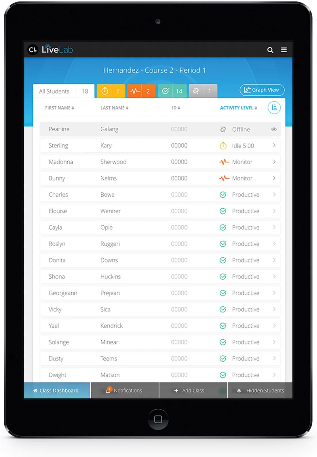 A screen showing the LiveLab report for a class where student progress is MATHia is shown as offline, idle, monitor, or productive