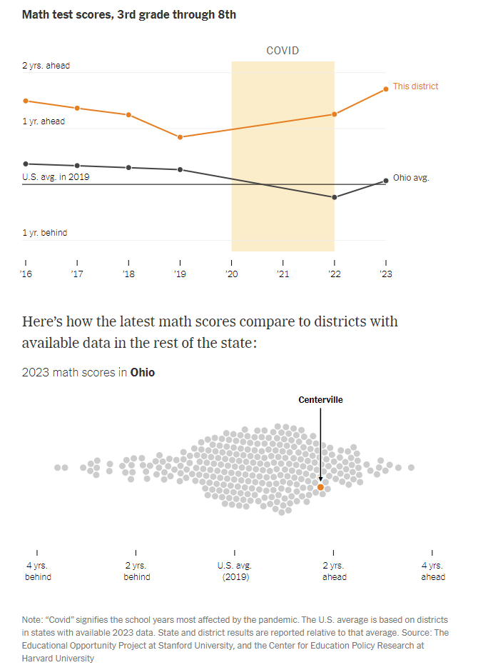 Math test scores graphic, 3rd grade through 8th grade. 