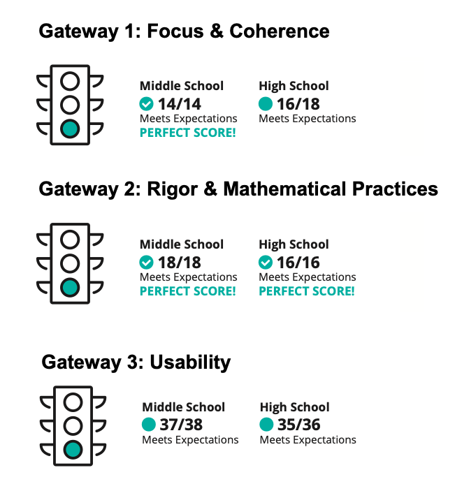 Near-Perfect Scores from EdReports