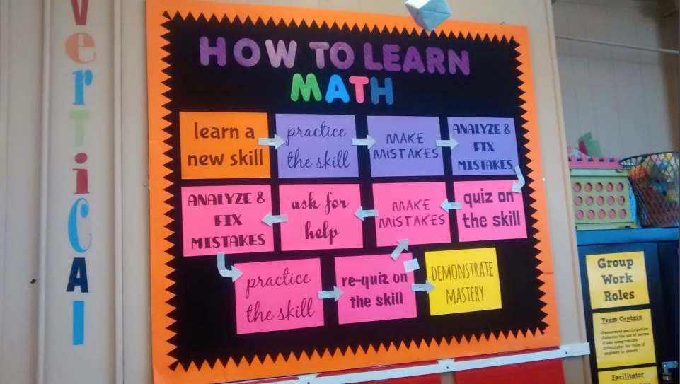 How to Learn Math