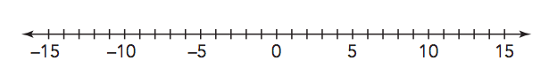 Number Line