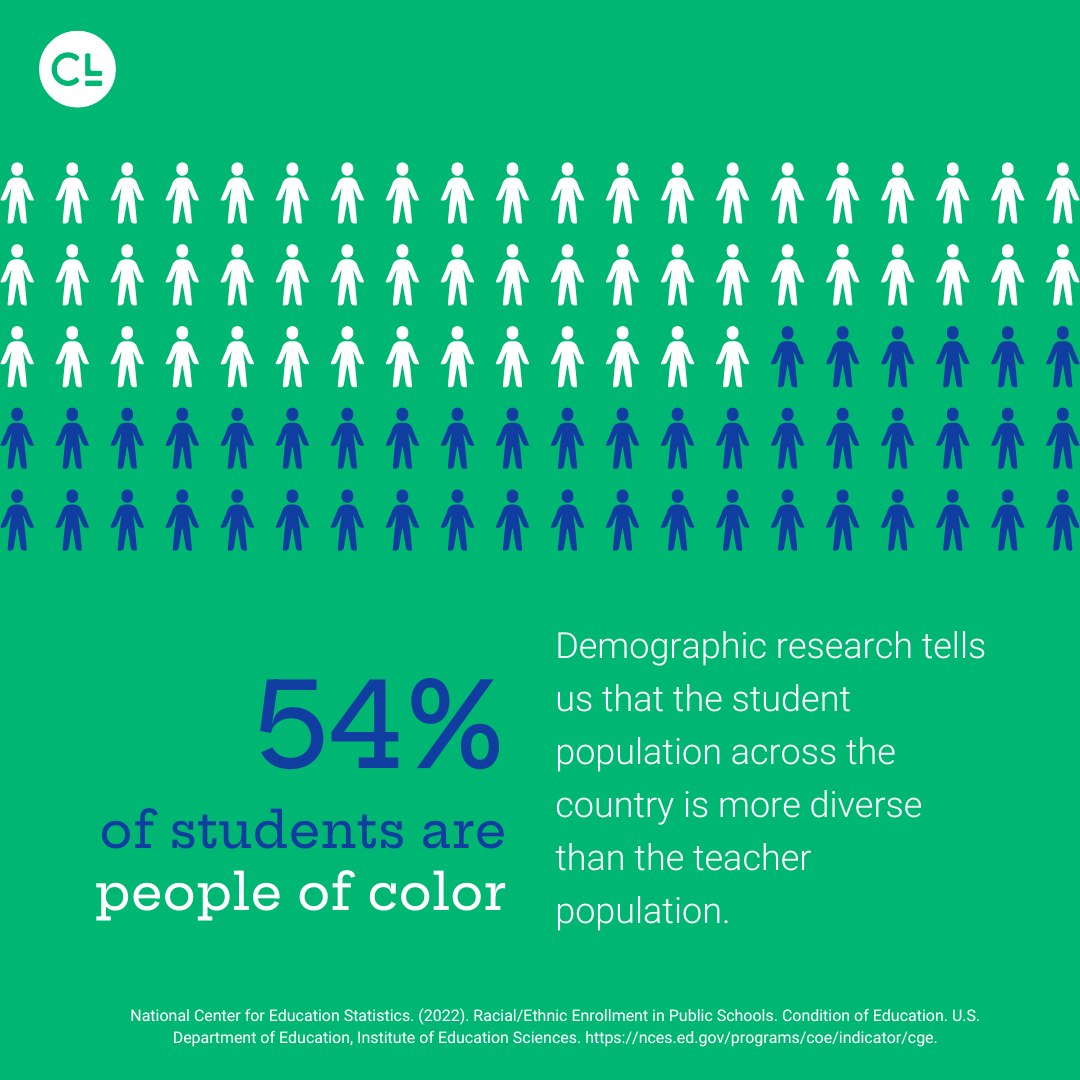 54% of students are People of COlor