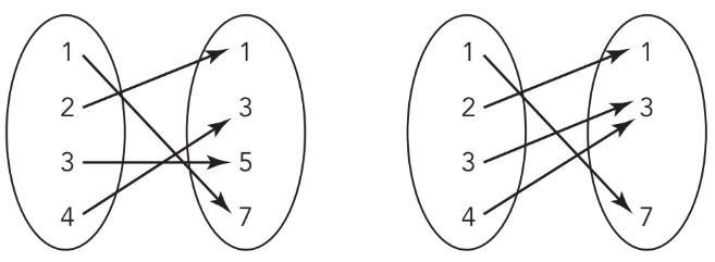 domain and range