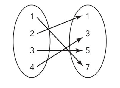 Math focus 6welcome