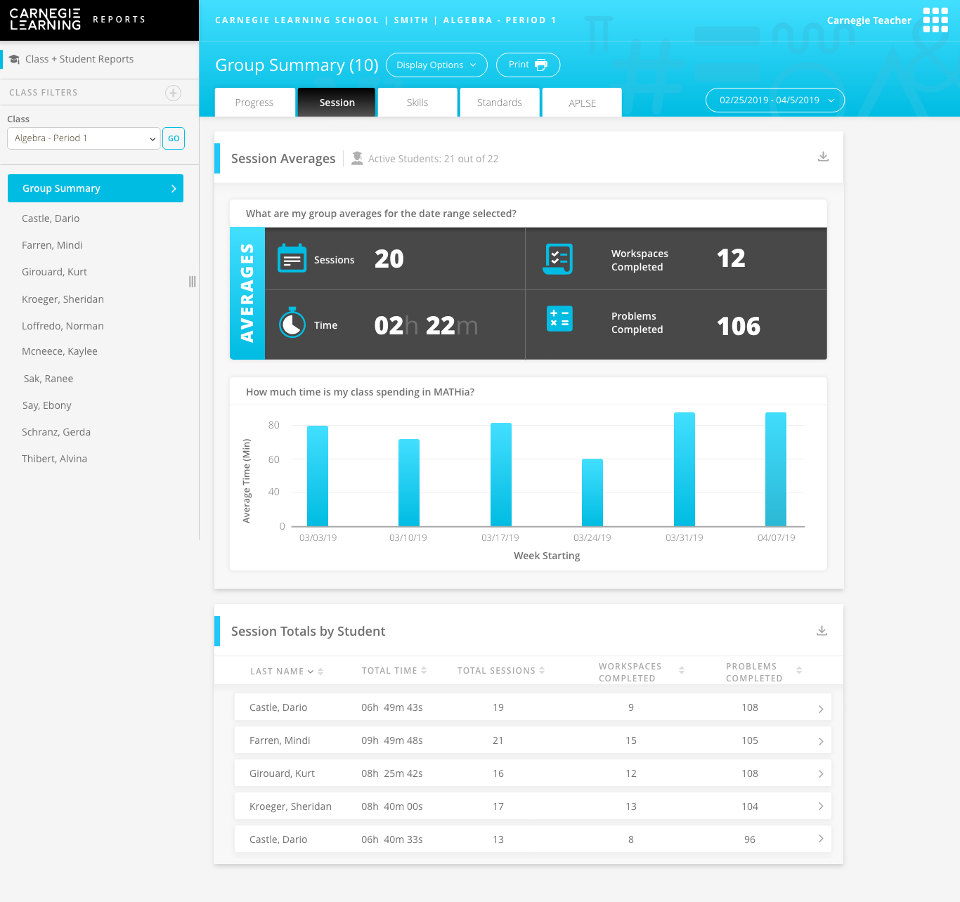 Newly Redesigned Session Report