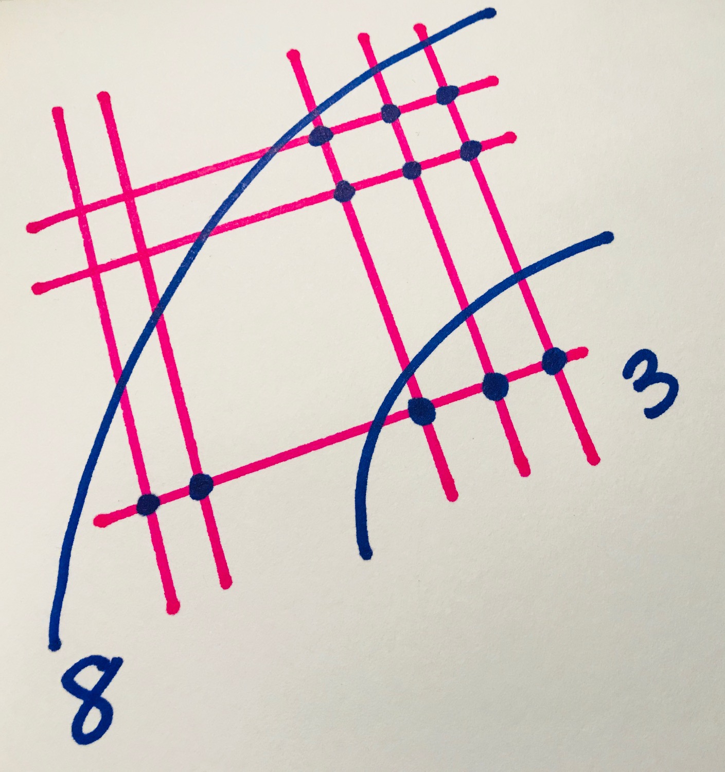 Counting 8 intersections