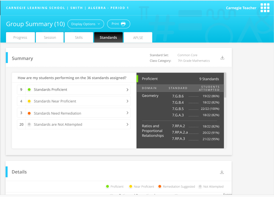 Standards Report Group View