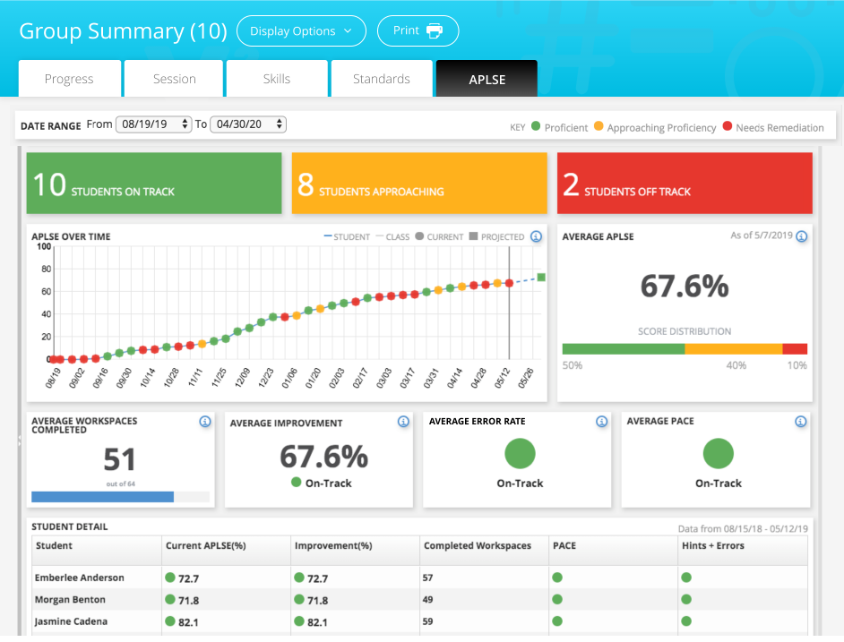 Understanding the APLSE Report - Carnegie Learning