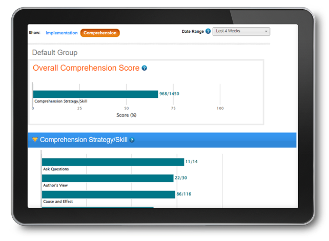 Easy-to-use reports and indicators